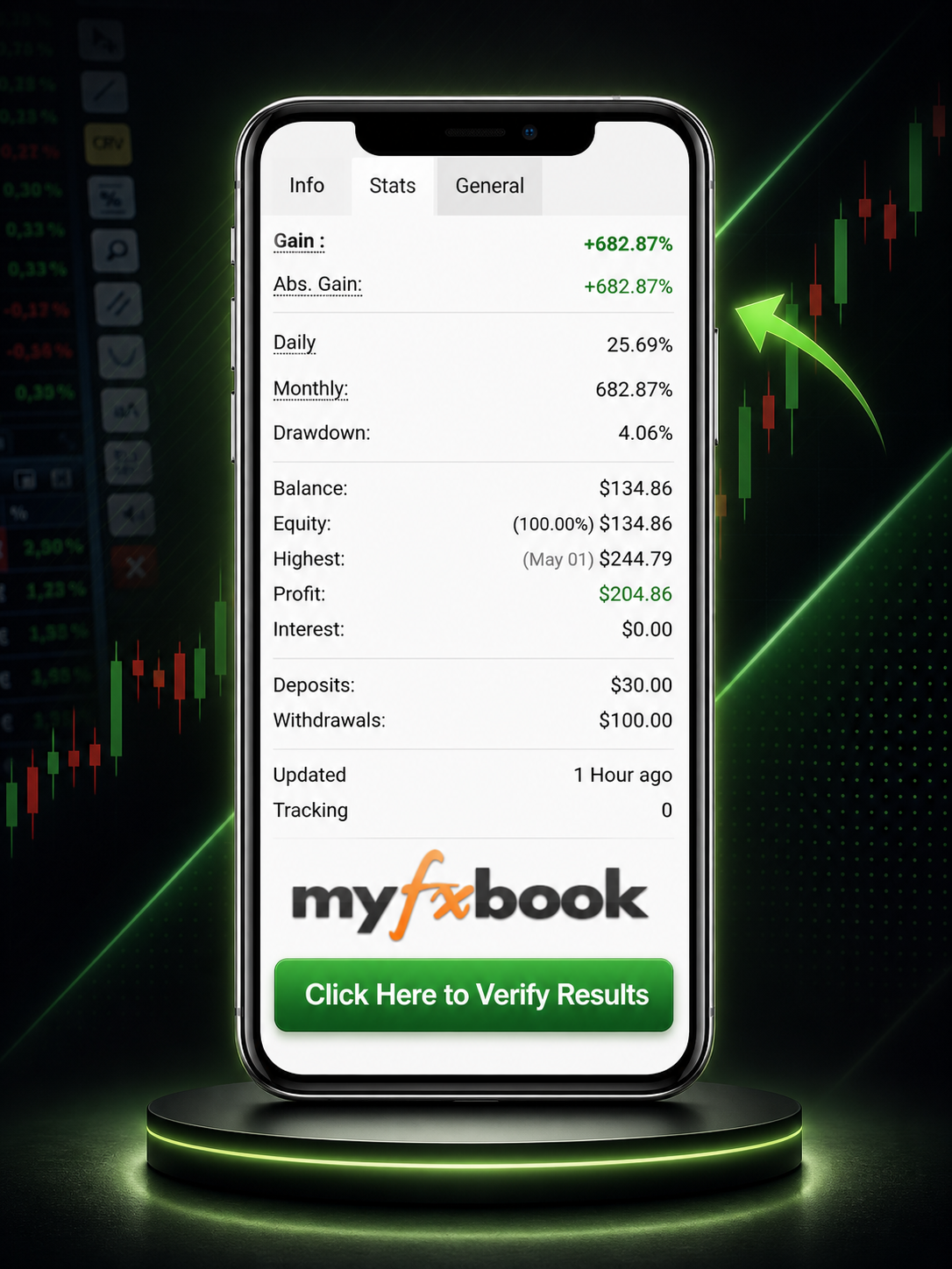 Myfxbook live trading account verification