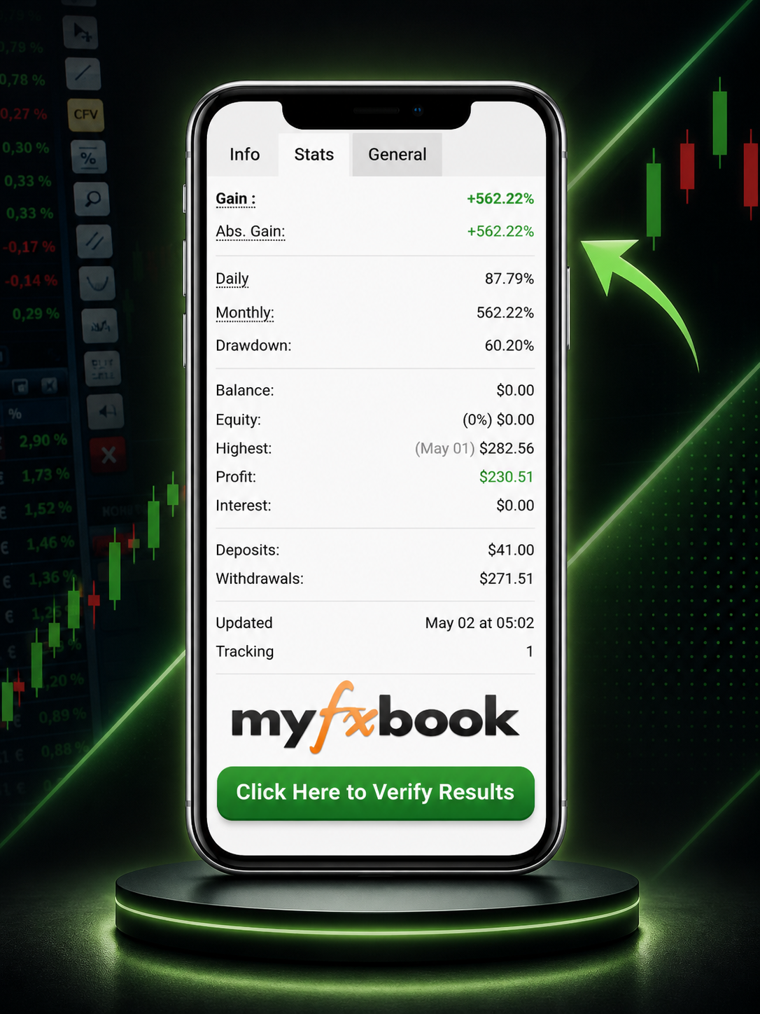 Myfxbook live trading account verification